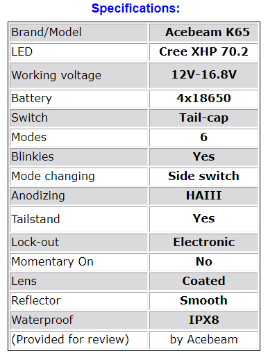 specifications of Acebeam K65