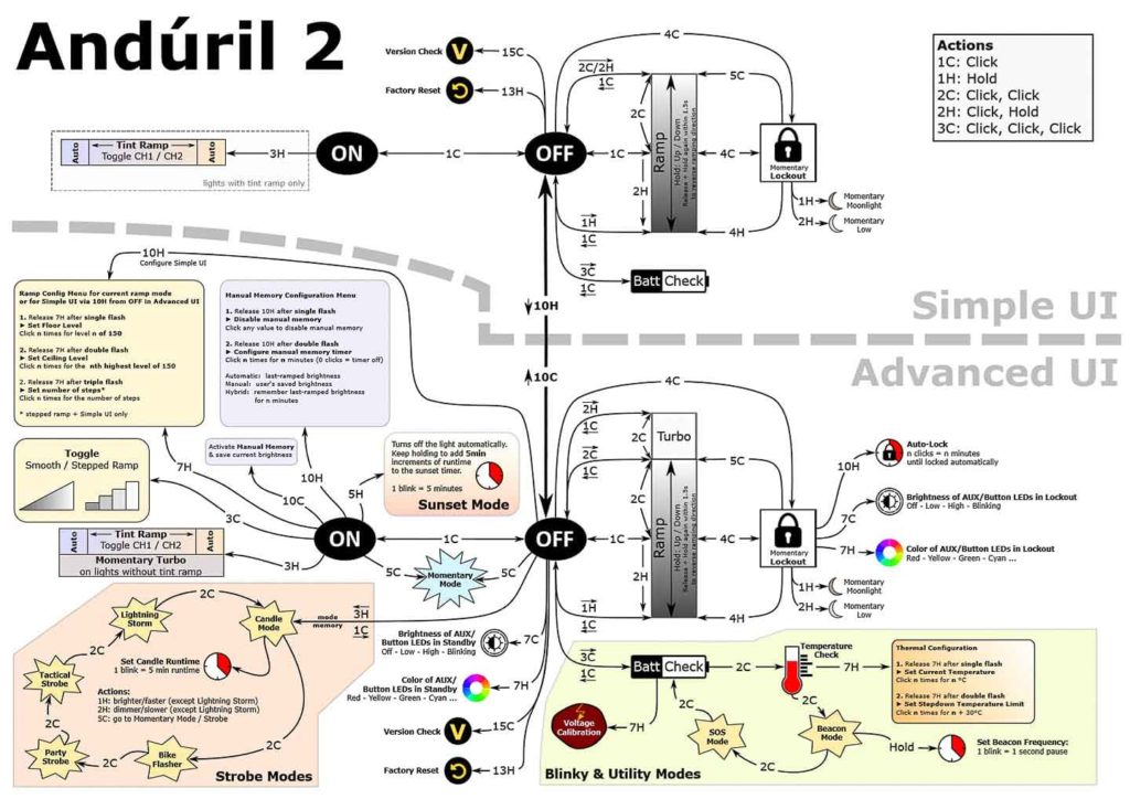 Anduril 2 UI diagram image
