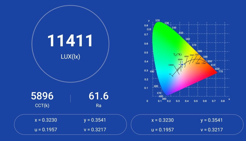 astrolux ft05 spectral measurement