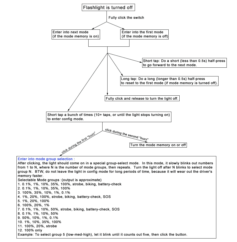 Biscotti UI diagram