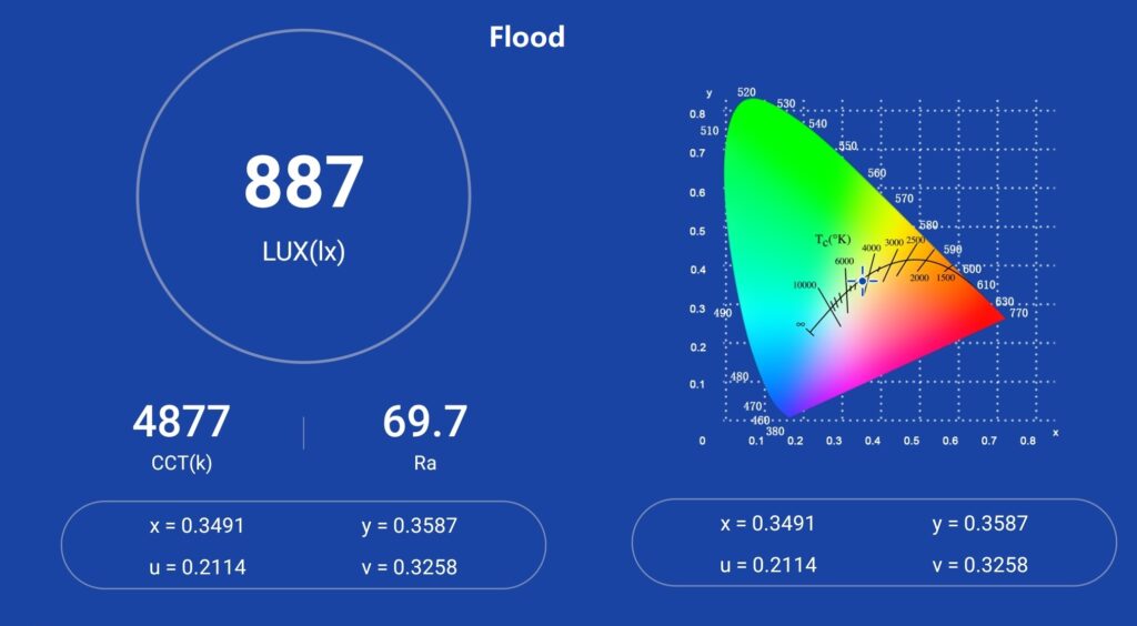 fenix hp30r v2 photometry flood mode