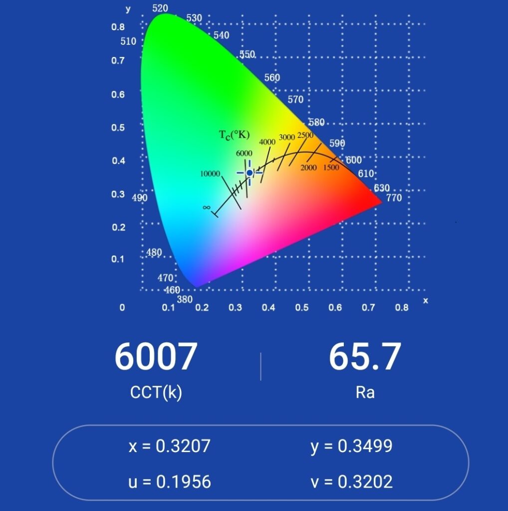 fenix ht18r spectral measurements high