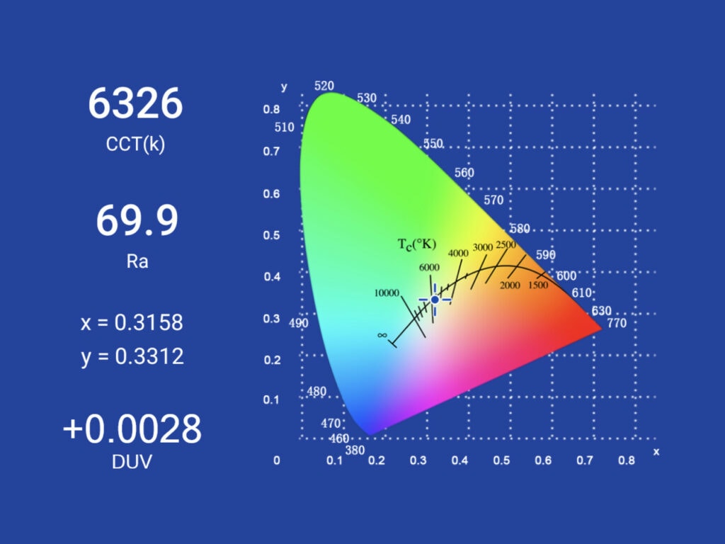 fenix ht32 spectro measurement 1