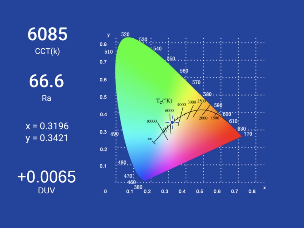 fenix ld30r spectro measurement 1