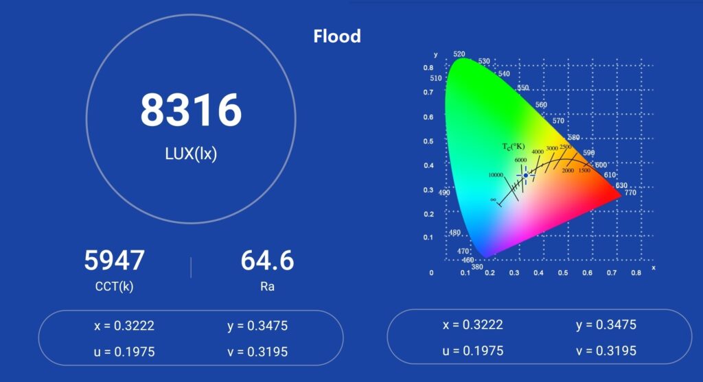 fenix lr60r photometry floodlight 1
