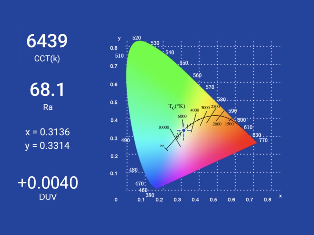 fenix pd36r v20 spectro measurement 1