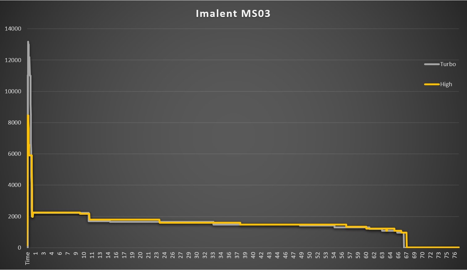 imalent ms03 chart Imalent MS03