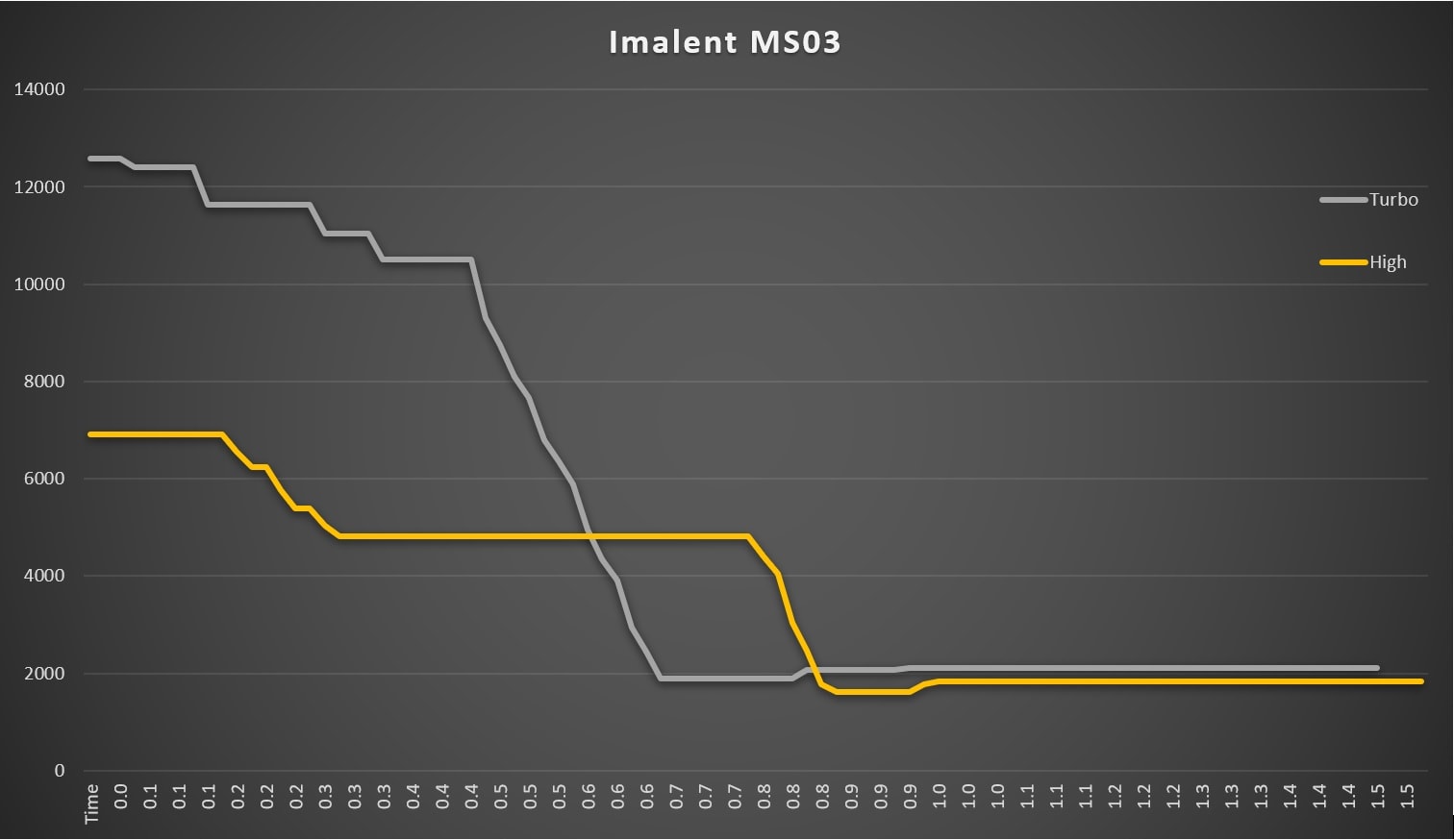 imalent ms03 chart firstMinute Imalent MS03