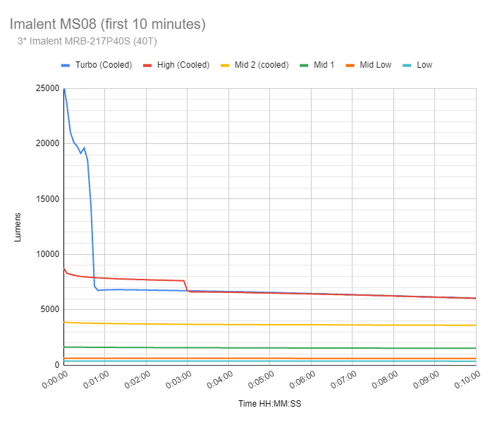 Imalent MS08 runtime graph