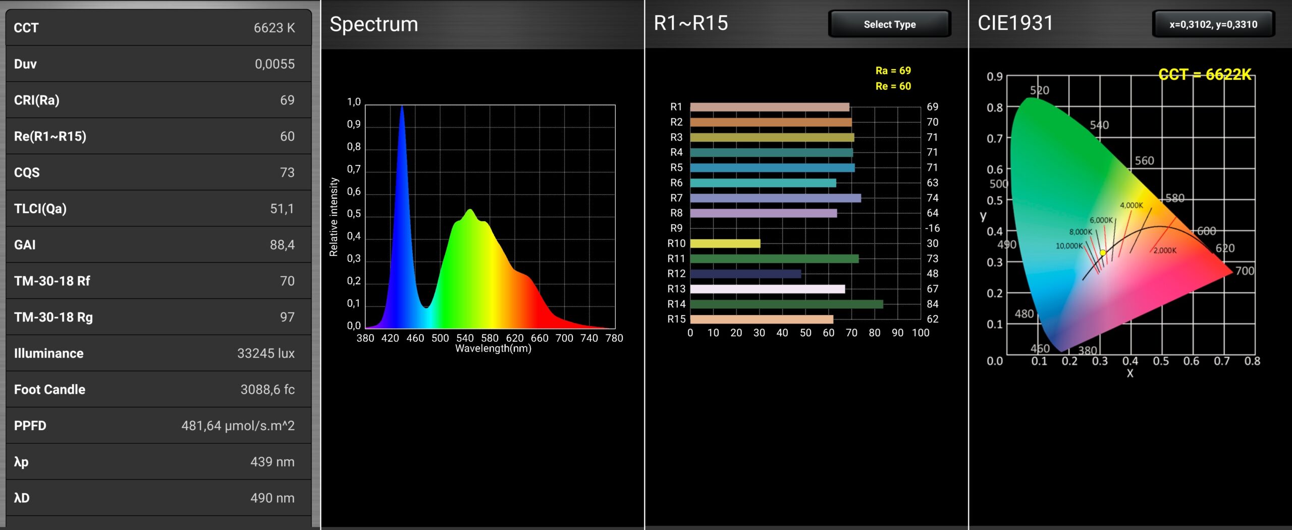imalent sr32 spectro measurement 120000lm