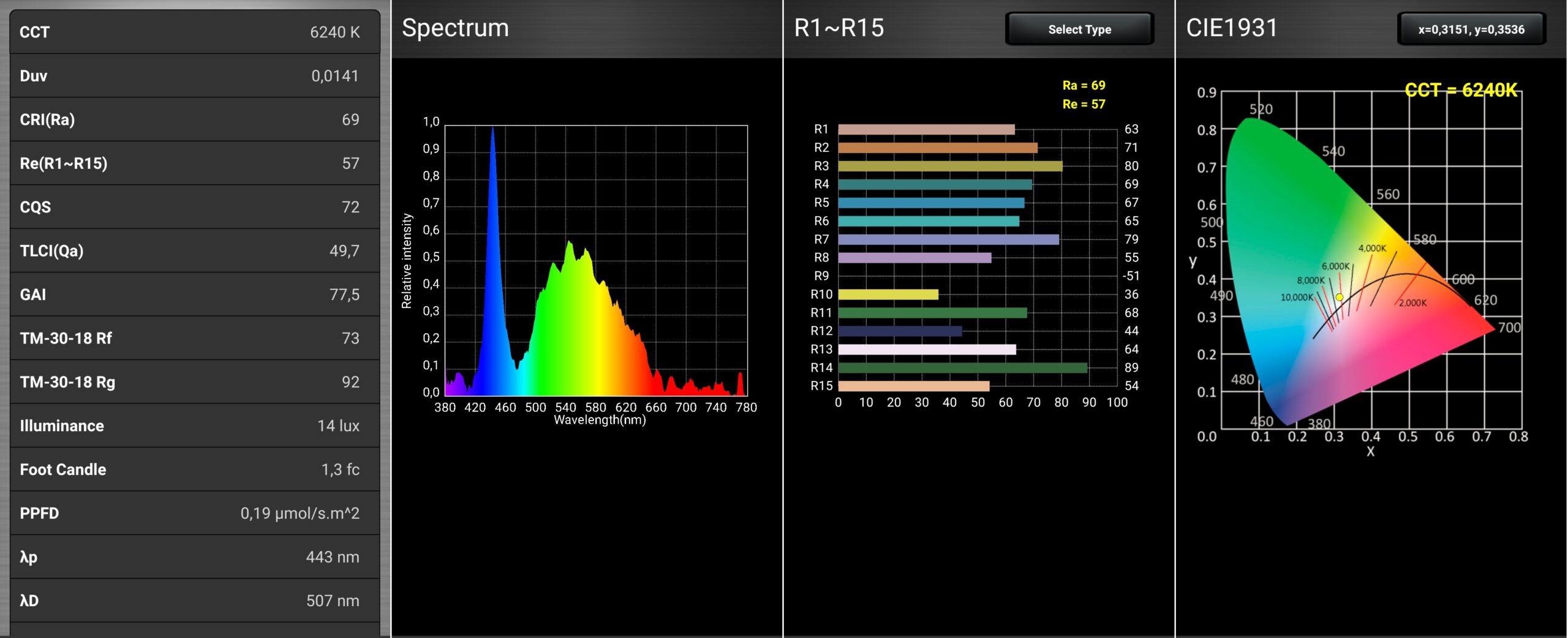 imalent sr32 spectro measurement 30lm