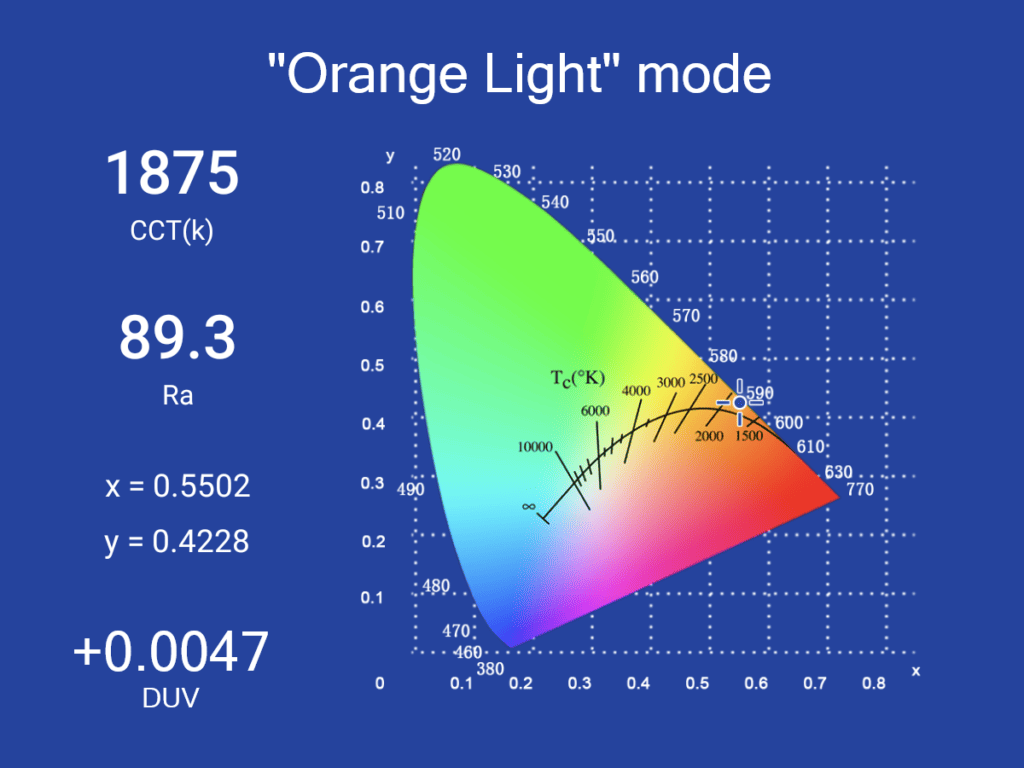 led measurements olight olantern classic mini orange