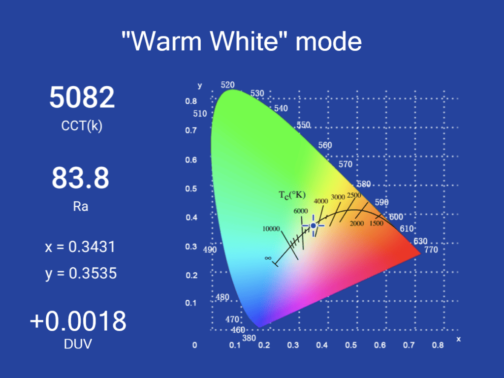 led measurements olight olantern classic mini white