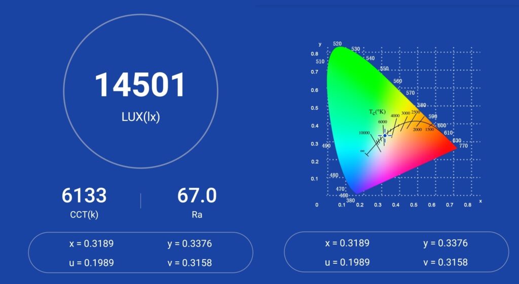 lumintop gt4695 photometry