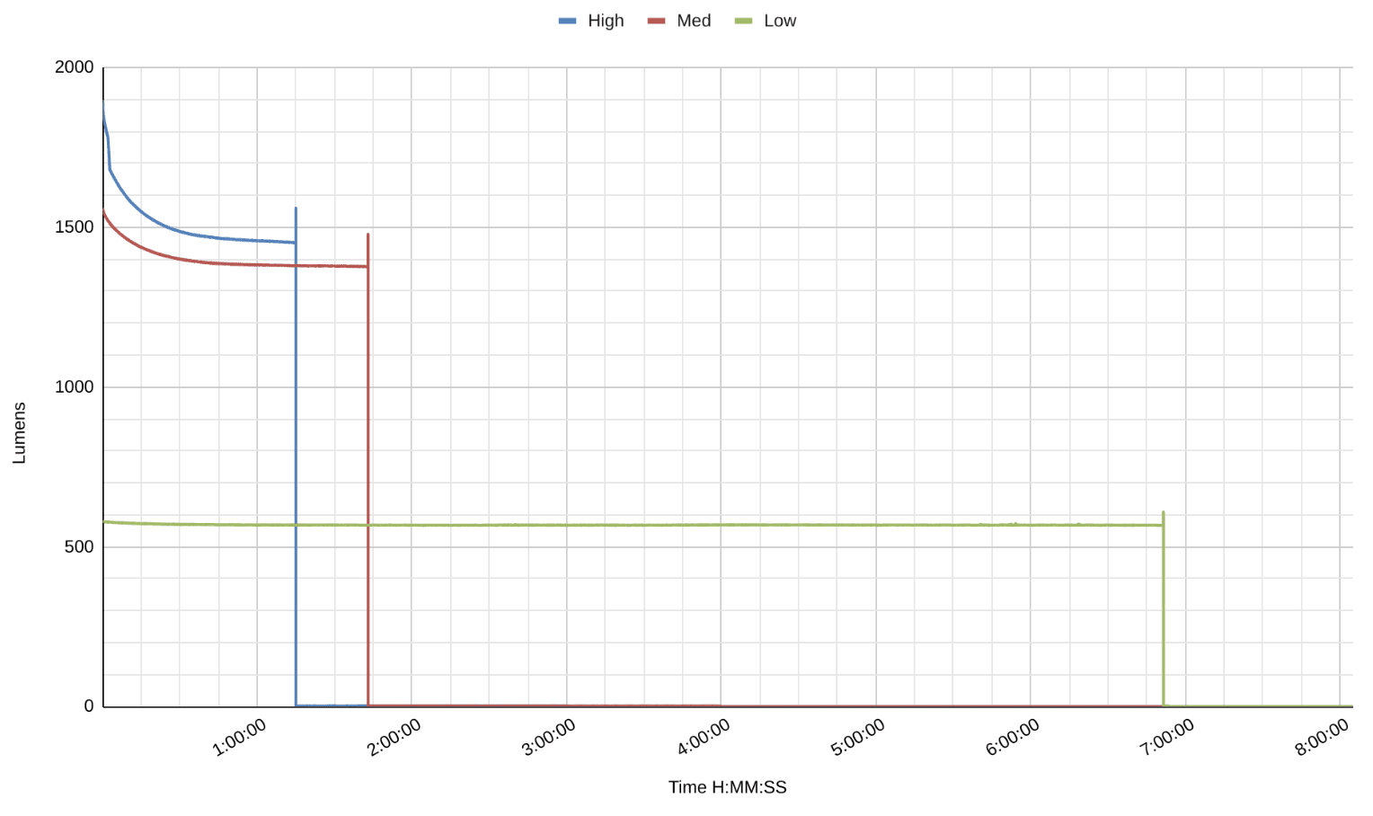 runtime graph