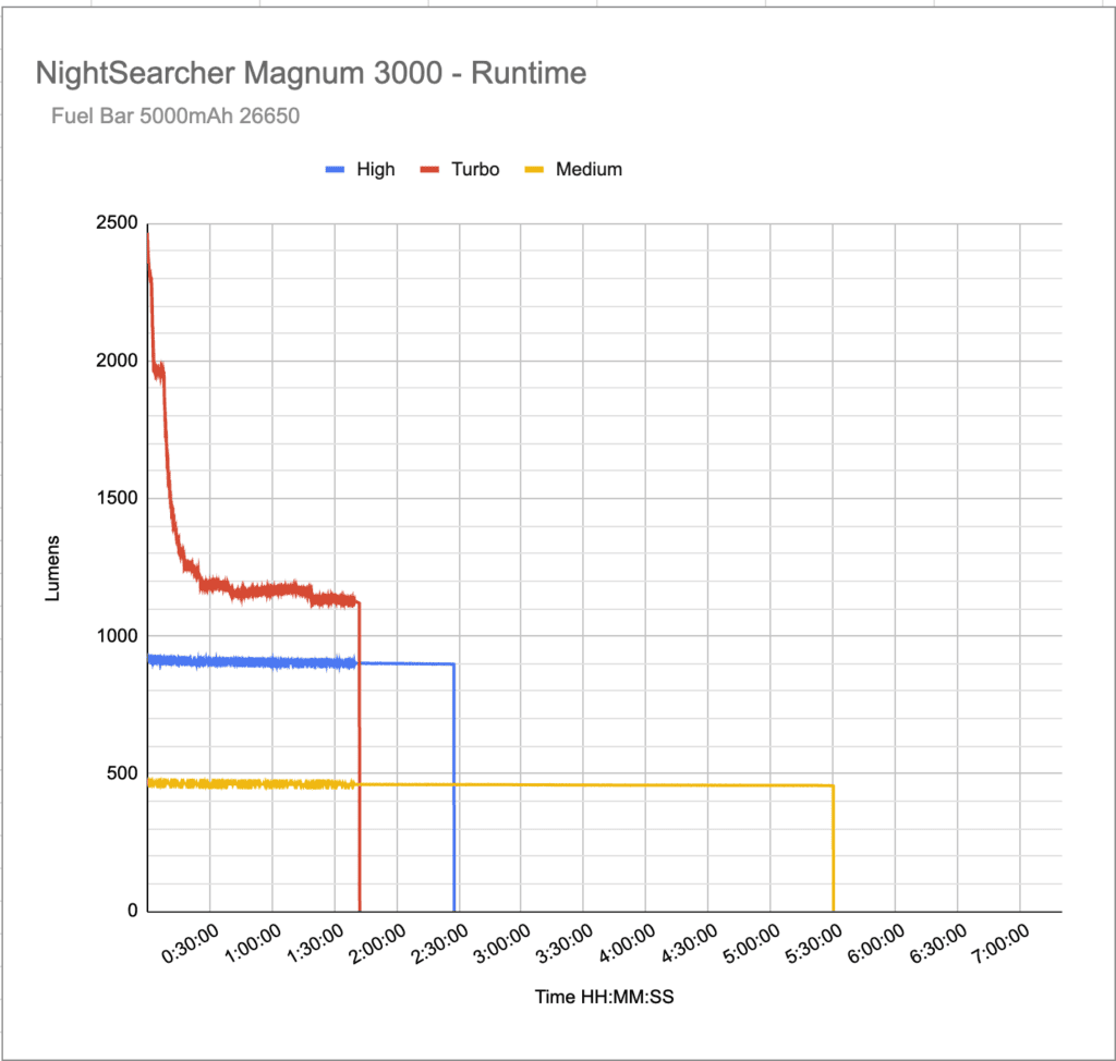 nightsearcher magnum3000 runtime.png