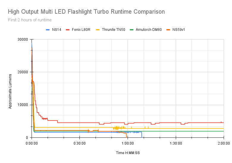 nightwatch ns14 runtime comparison