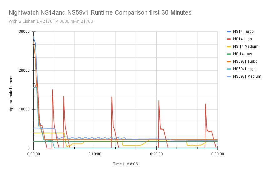 nightwatch ns14 runtime ns59v1 comparison 30min