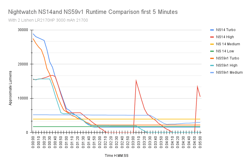 nightwatch ns14 runtime ns59v1 comparison 5min