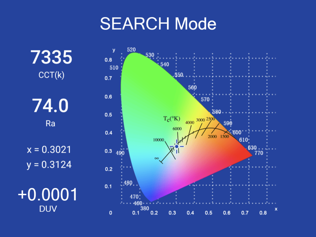 nitecore edc33 spectro measurement 1