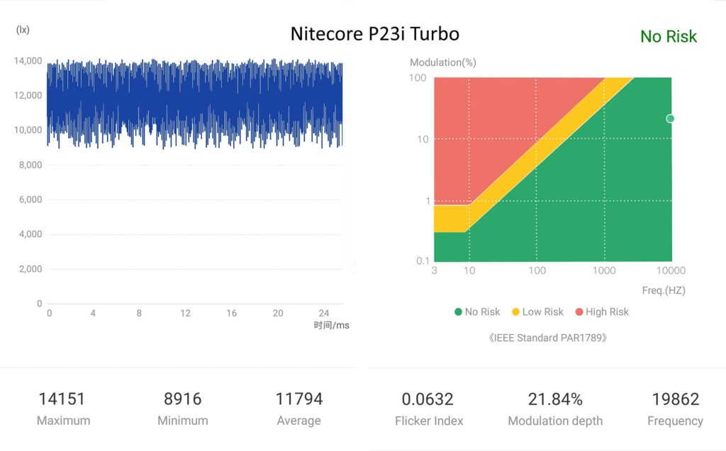 nitecore p23i flicker turbo