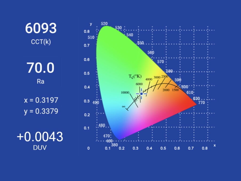olight arkfeld pro spectro measurement 1
