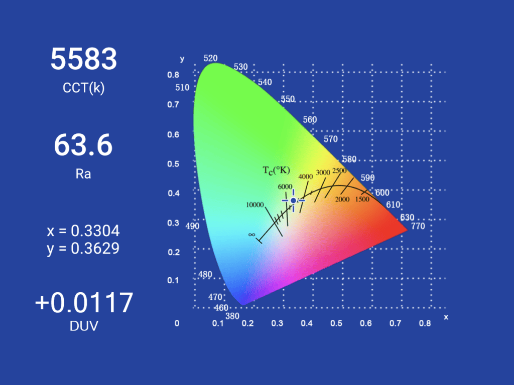 olight baton4 spectro measurement 1