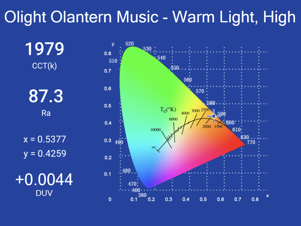olight olantern music spectro measurement warm