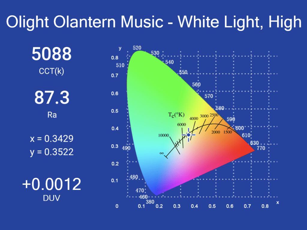 olight olantern music spectro measurement white