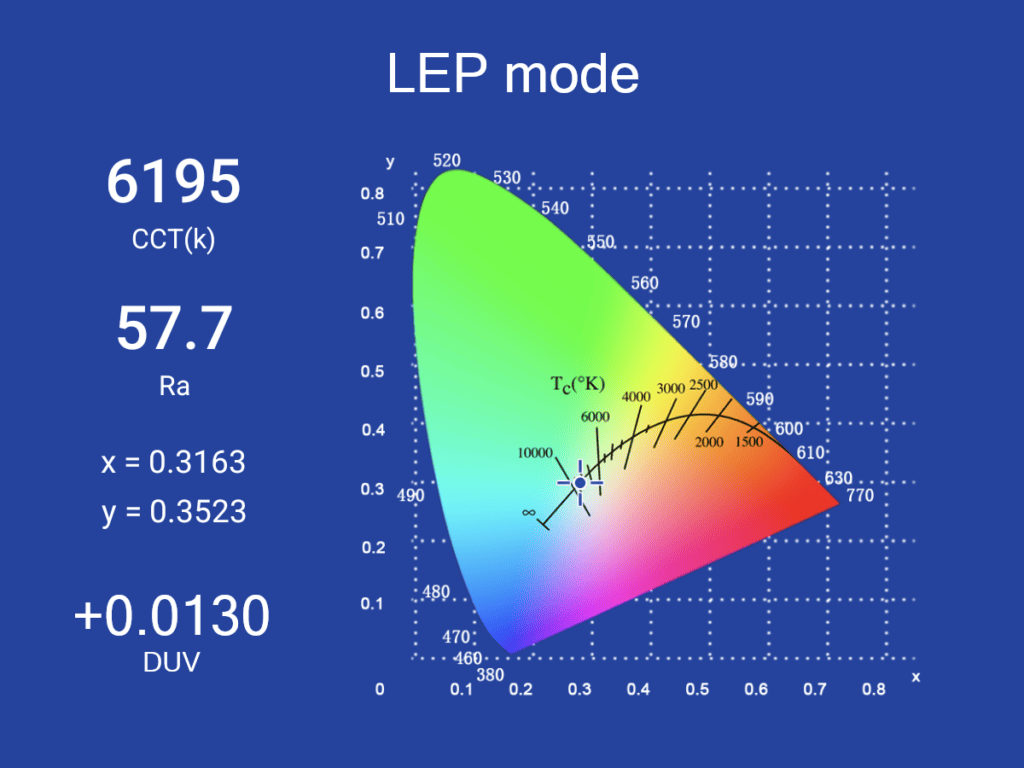 powertac dreadnought spectral measurement lep