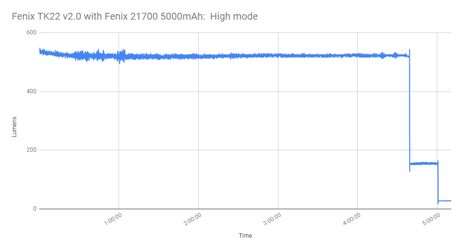 Fenix TK22 v2 runtime