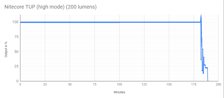 runtime graph