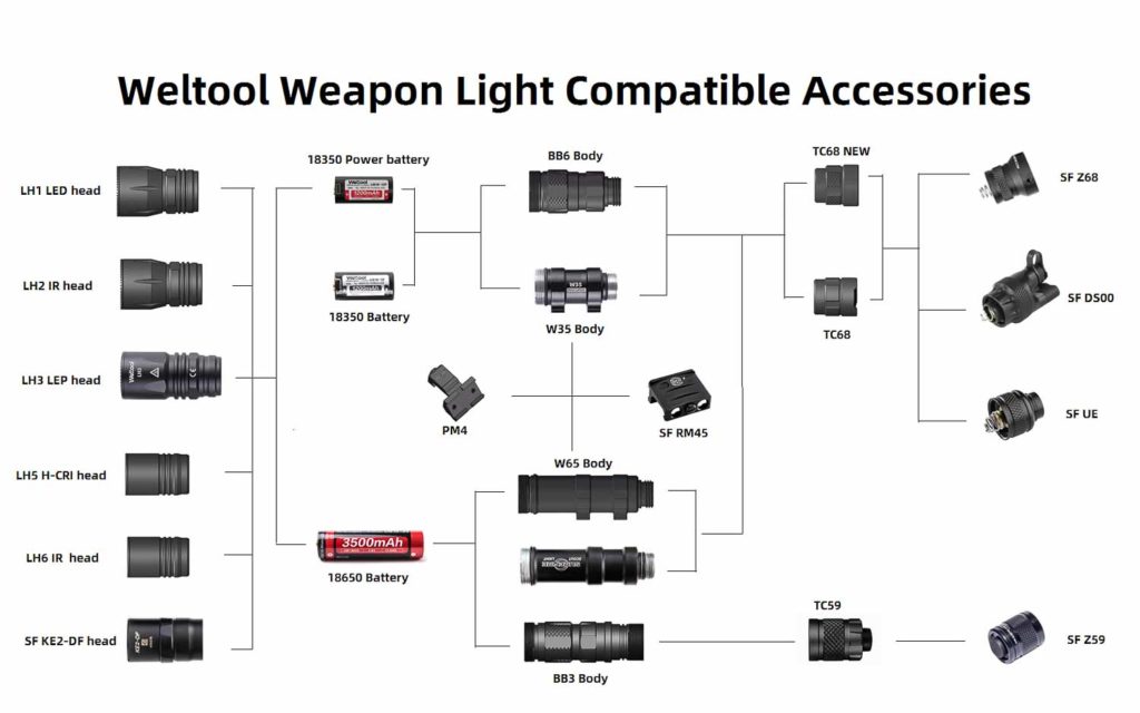 Weltool weapon mount accessories