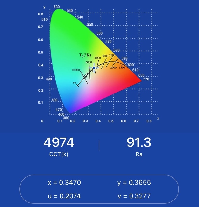 wurkkos ts22 spectral measurement